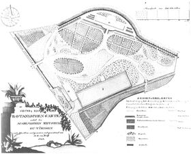 "Grundriss des Botanischen Gartens nebst der academischen Reitschule zu Tübingen nach Schritten aufgenommen und gezeichnet von H. E. von Hoff 1818"